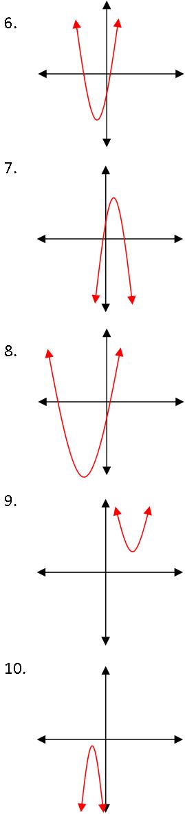 Parabola sketches