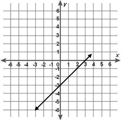 Graph #16