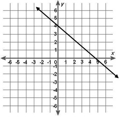 Graph #17