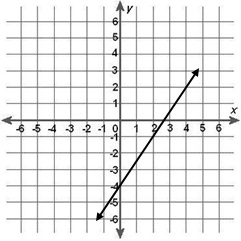 Graph #18