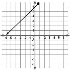 Graph #19
