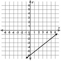 Graph #20